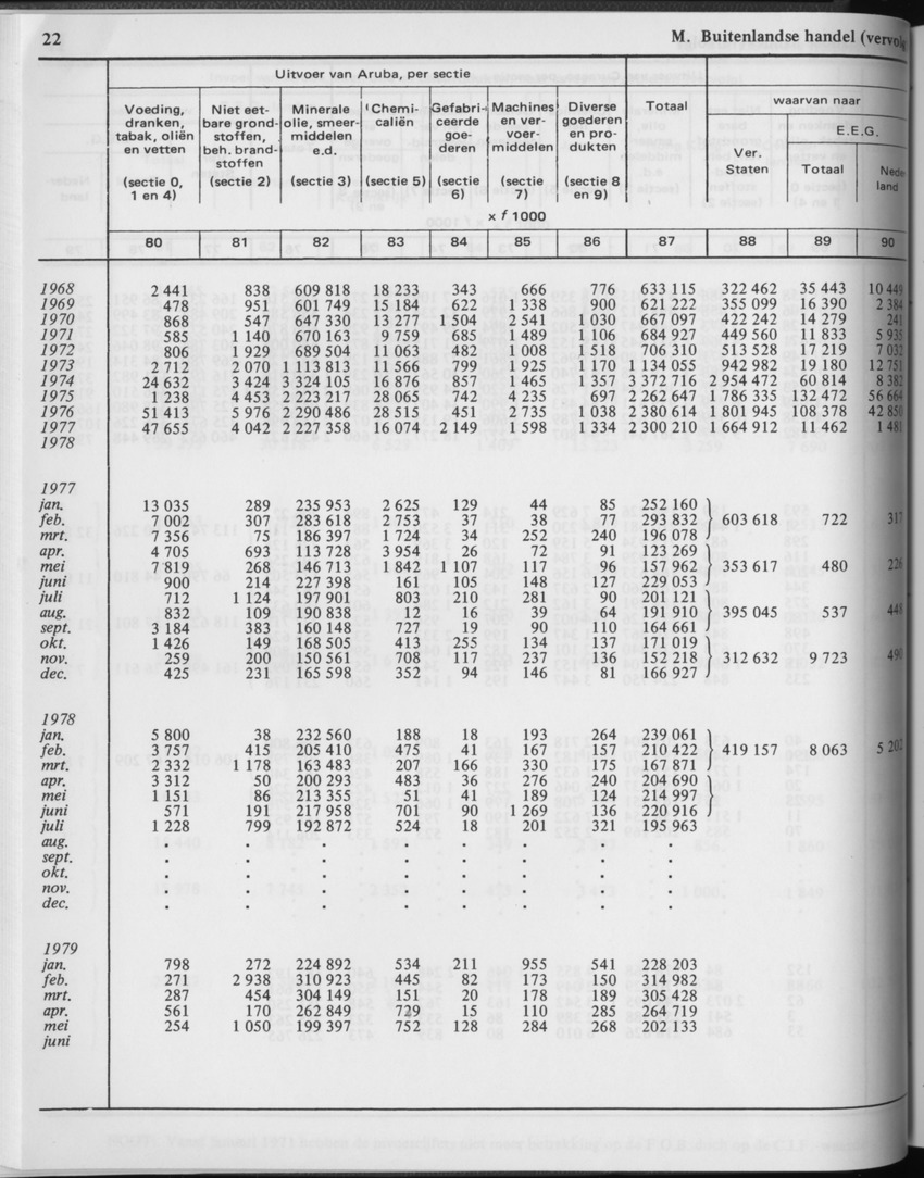 29ste Jaargang No.2 - Augustus 1981 - Page 22