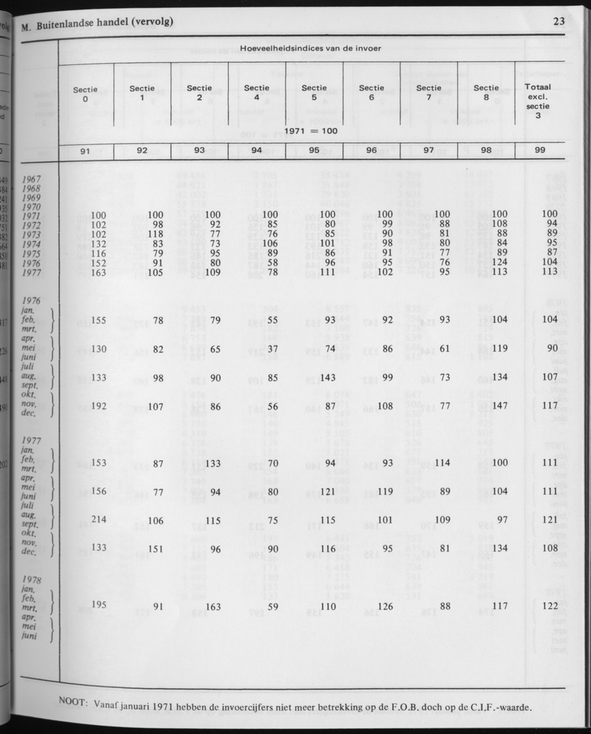 29ste Jaargang No.2 - Augustus 1981 - Page 23