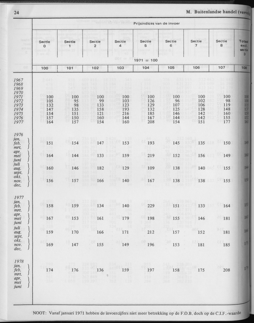 29ste Jaargang No.2 - Augustus 1981 - Page 24