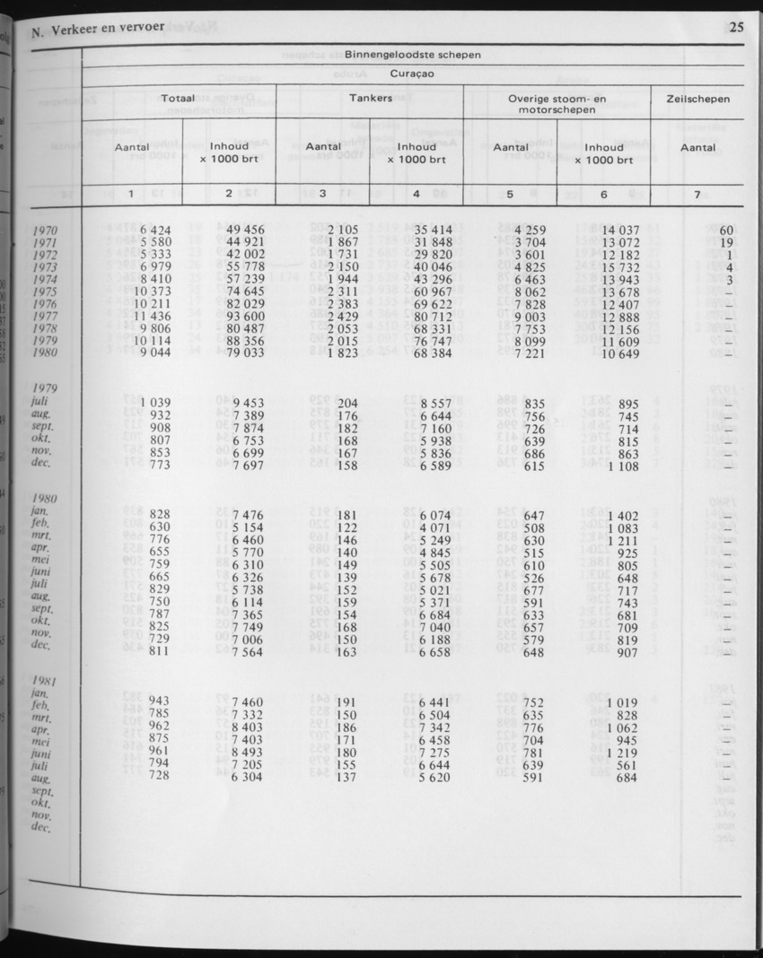 29ste Jaargang No.2 - Augustus 1981 - Page 25