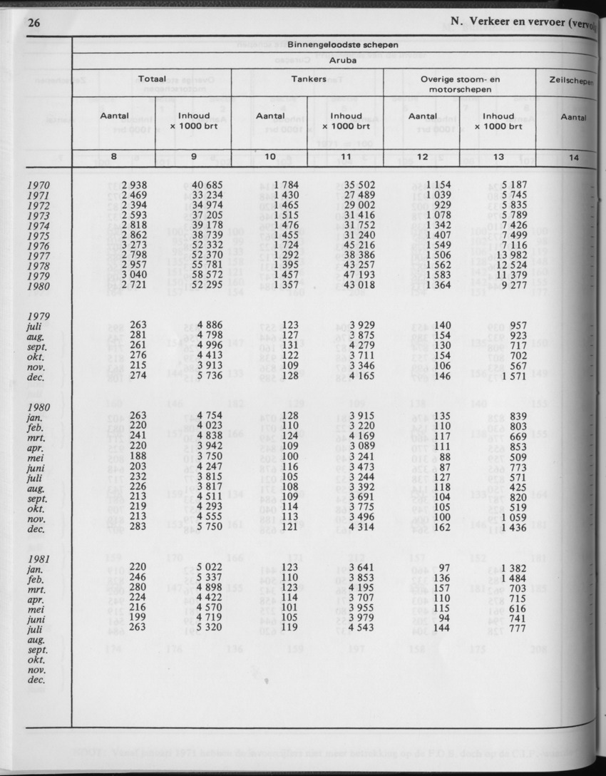 29ste Jaargang No.2 - Augustus 1981 - Page 26