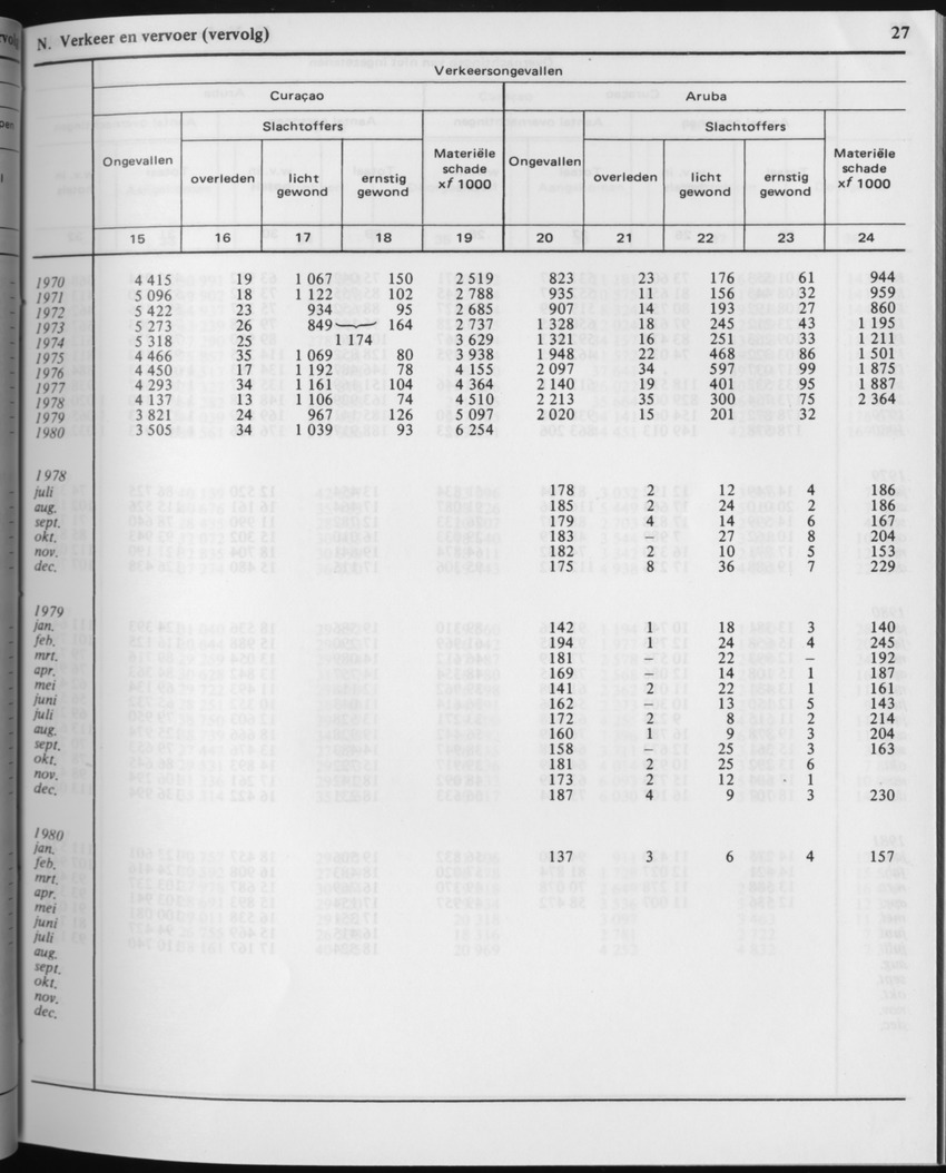 29ste Jaargang No.2 - Augustus 1981 - Page 27