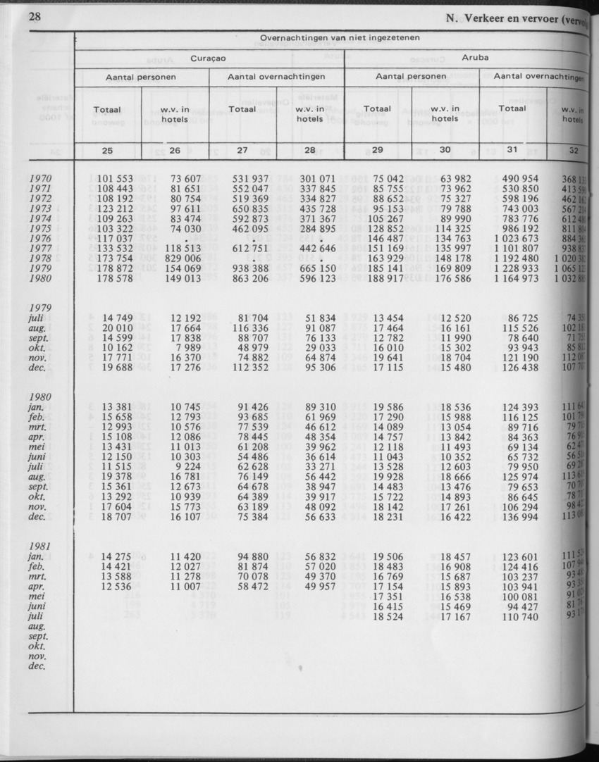 29ste Jaargang No.2 - Augustus 1981 - Page 28