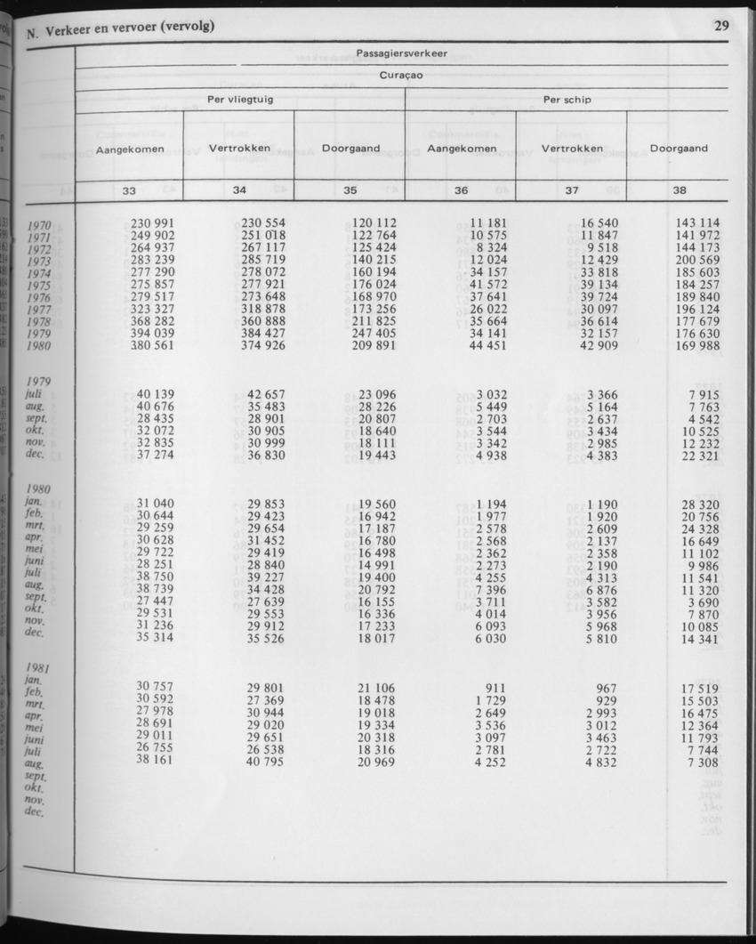 29ste Jaargang No.2 - Augustus 1981 - Page 29