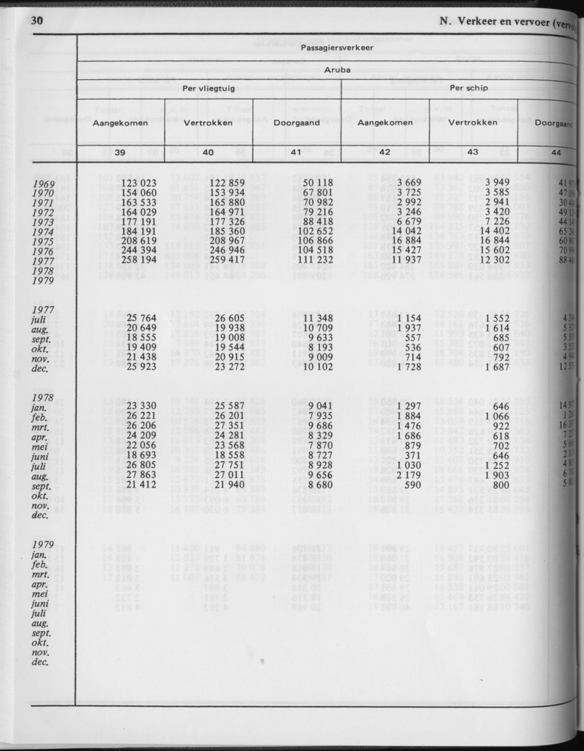 29ste Jaargang No.2 - Augustus 1981 - Page 30