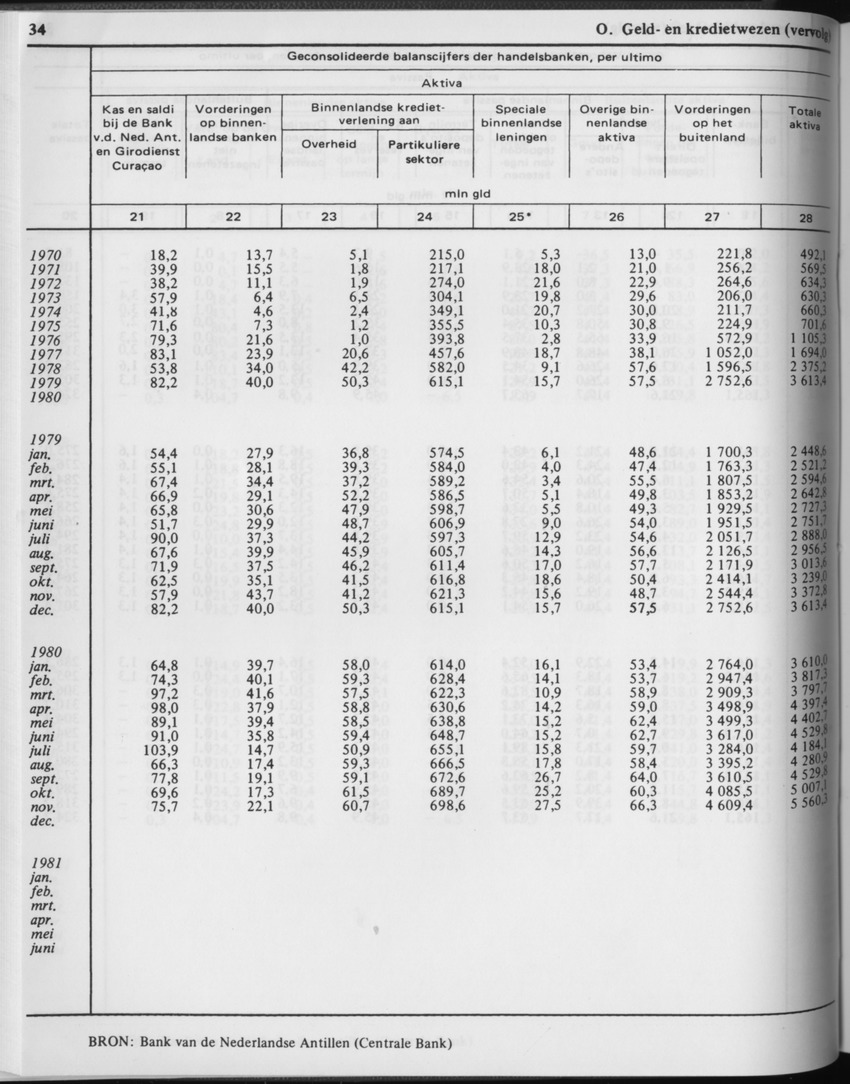 29ste Jaargang No.2 - Augustus 1981 - Page 34