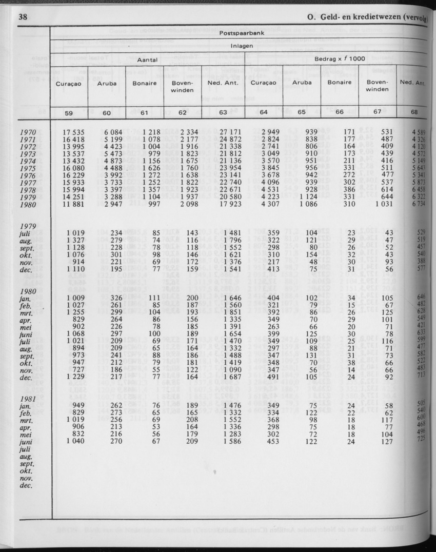 29ste Jaargang No.2 - Augustus 1981 - Page 38