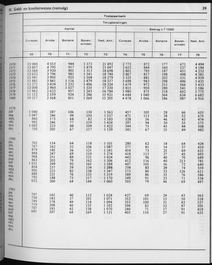 29ste Jaargang No.2 - Augustus 1981 - Page 39