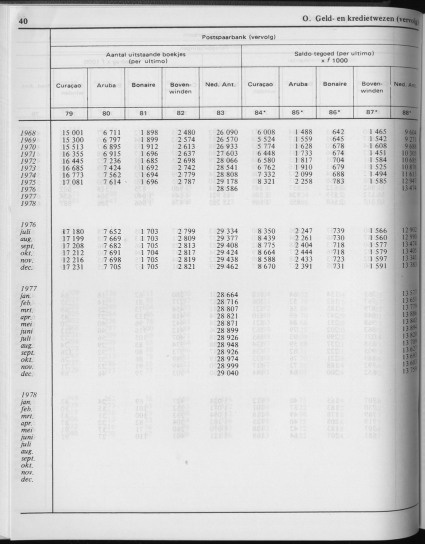 29ste Jaargang No.2 - Augustus 1981 - Page 40