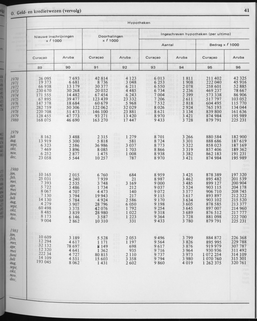 29ste Jaargang No.2 - Augustus 1981 - Page 41