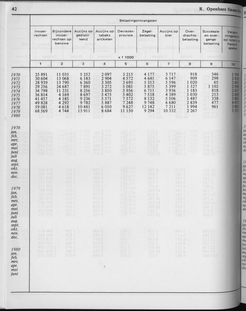29ste Jaargang No.2 - Augustus 1981 - Page 42