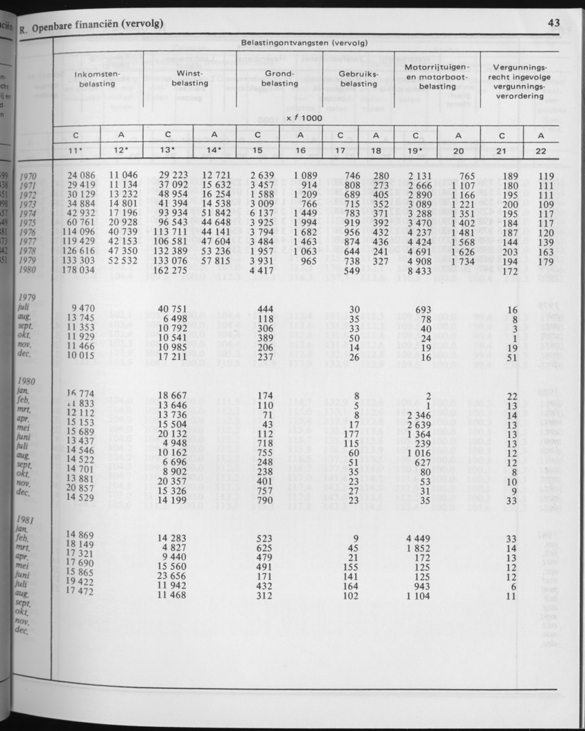 29ste Jaargang No.2 - Augustus 1981 - Page 43