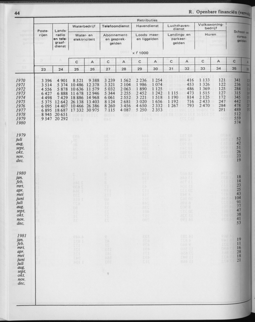29ste Jaargang No.2 - Augustus 1981 - Page 44