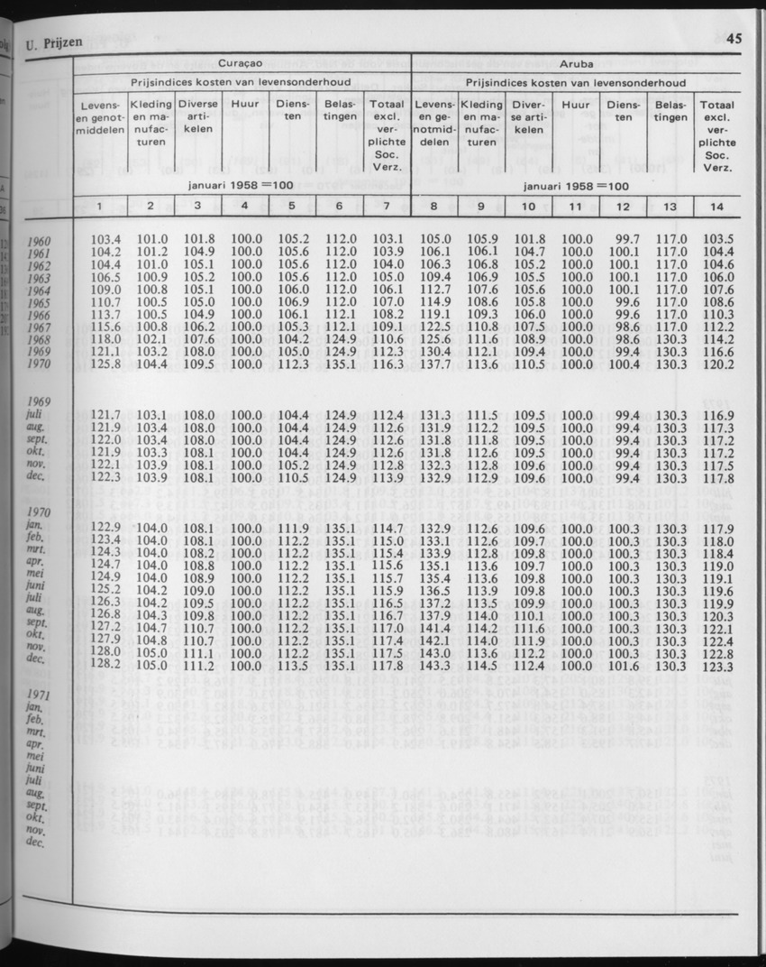 29ste Jaargang No.2 - Augustus 1981 - Page 45