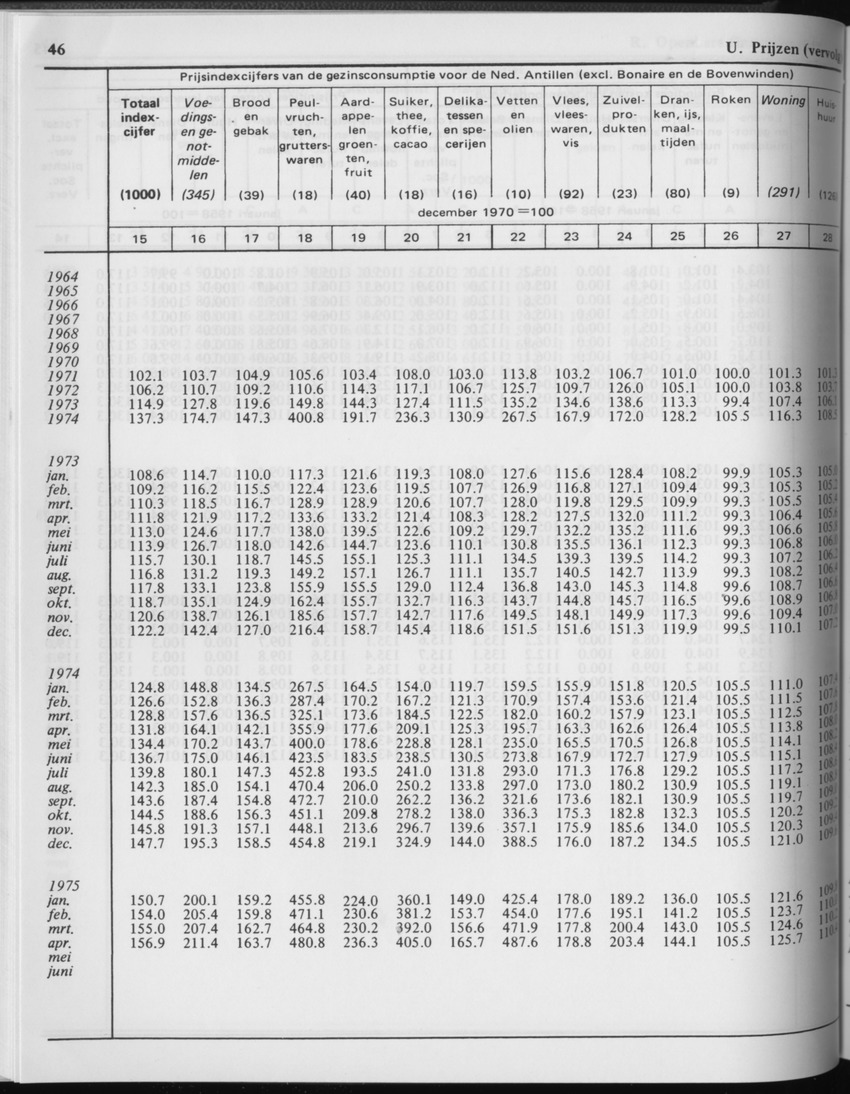 29ste Jaargang No.2 - Augustus 1981 - Page 46