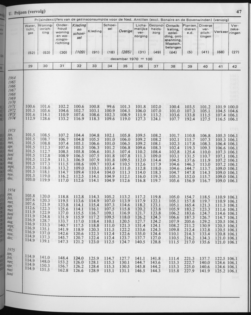 29ste Jaargang No.2 - Augustus 1981 - Page 47