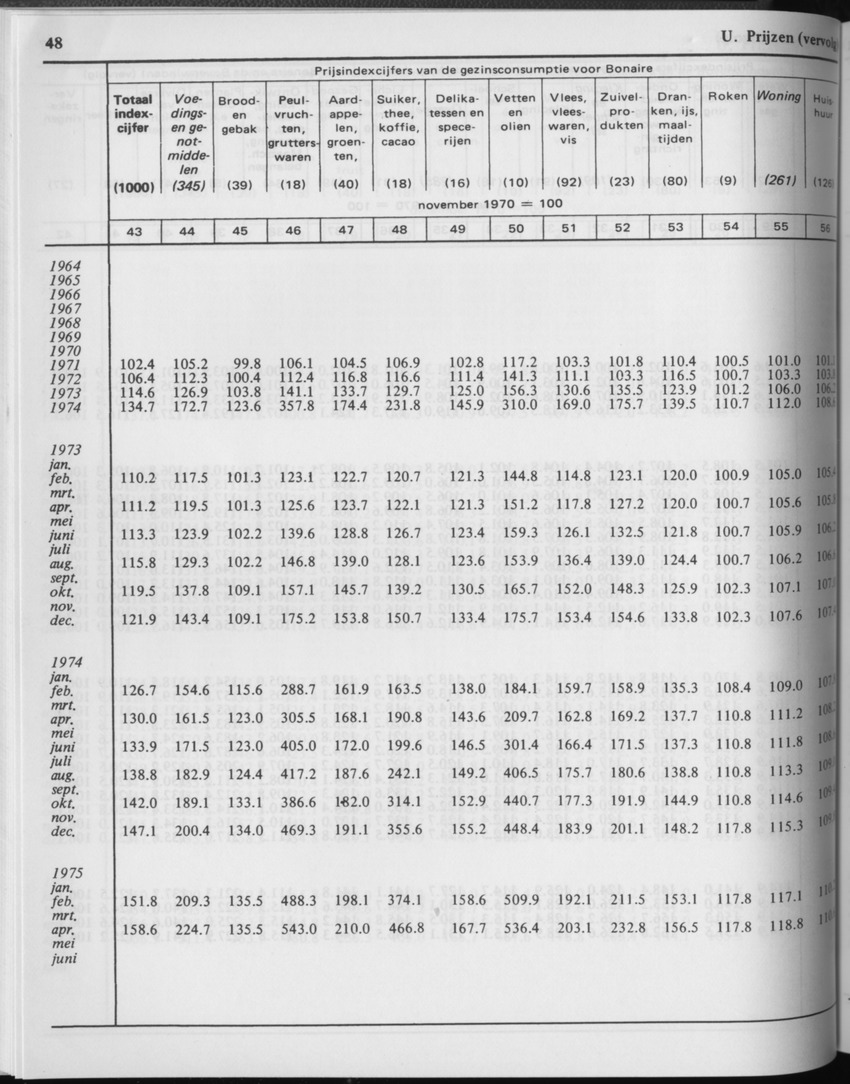29ste Jaargang No.2 - Augustus 1981 - Page 48