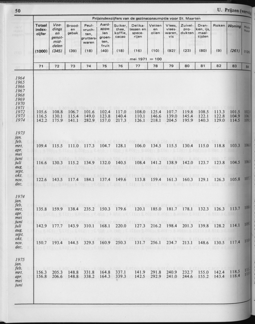 29ste Jaargang No.2 - Augustus 1981 - Page 50