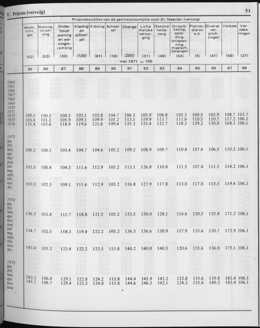29ste Jaargang No.2 - Augustus 1981 - Page 51
