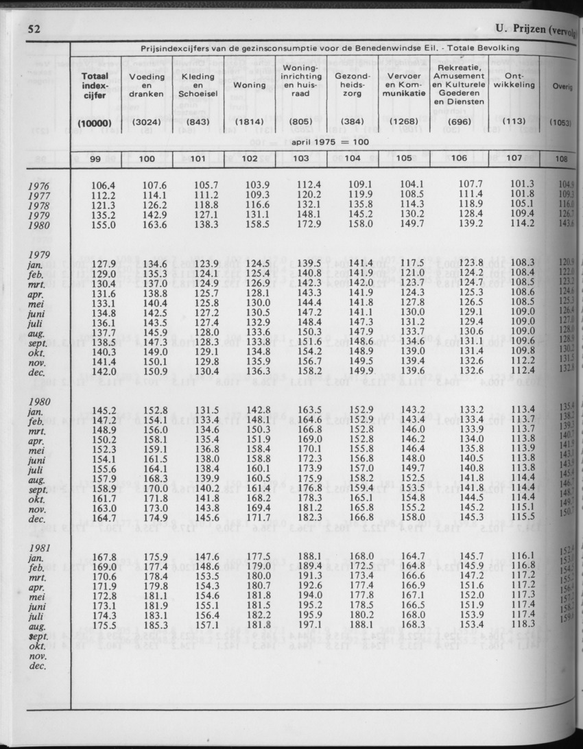 29ste Jaargang No.2 - Augustus 1981 - Page 52