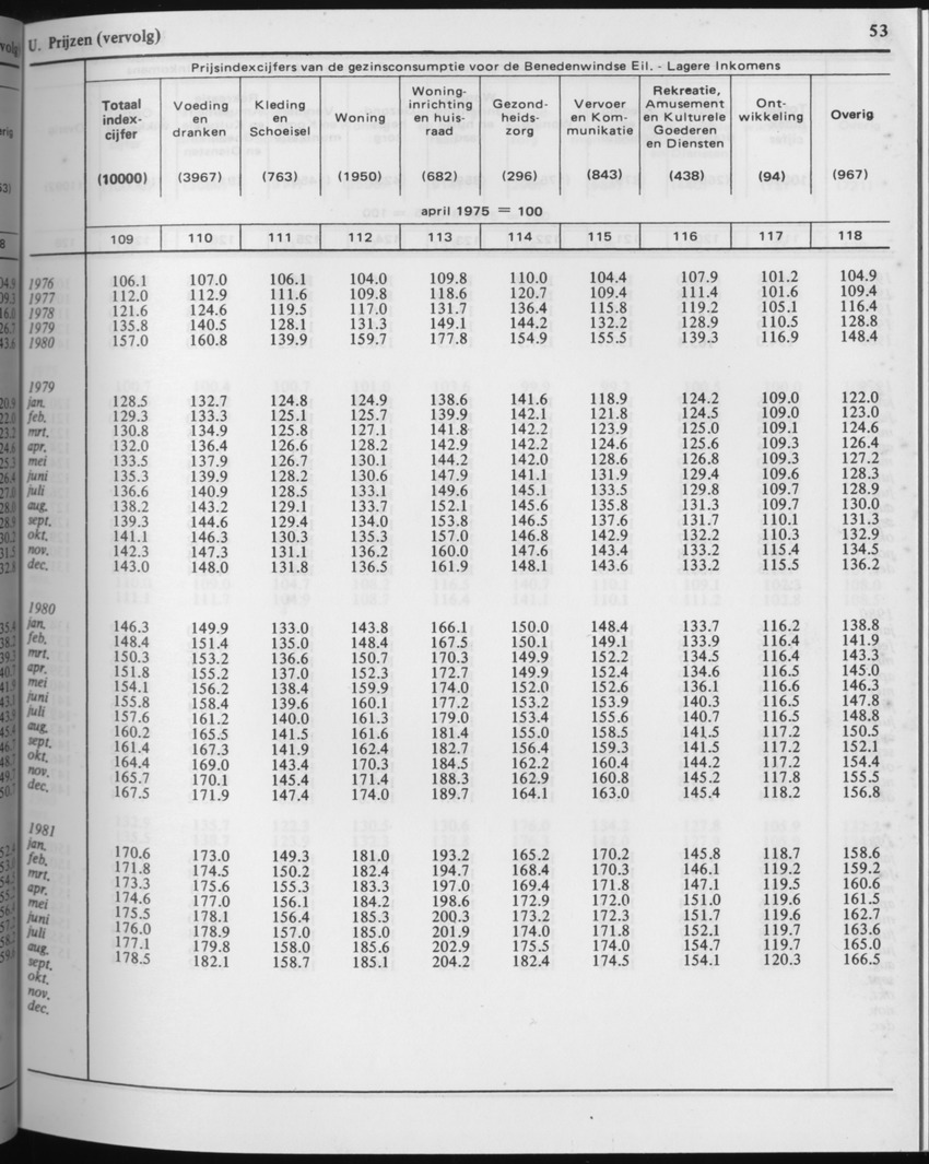29ste Jaargang No.2 - Augustus 1981 - Page 53