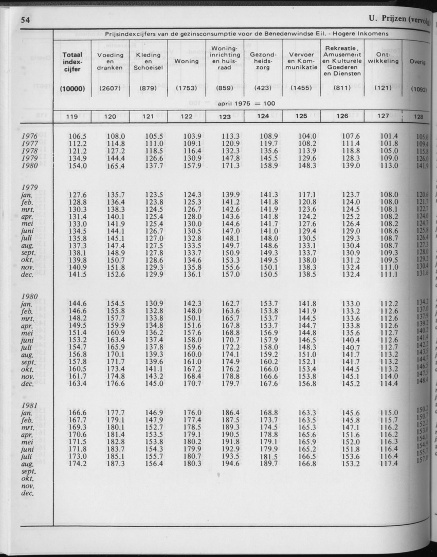 29ste Jaargang No.2 - Augustus 1981 - Page 54