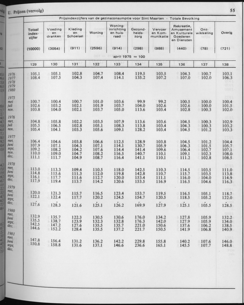 29ste Jaargang No.2 - Augustus 1981 - Page 55