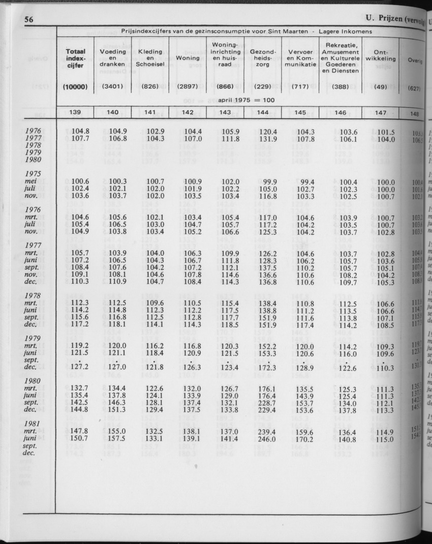 29ste Jaargang No.2 - Augustus 1981 - Page 56