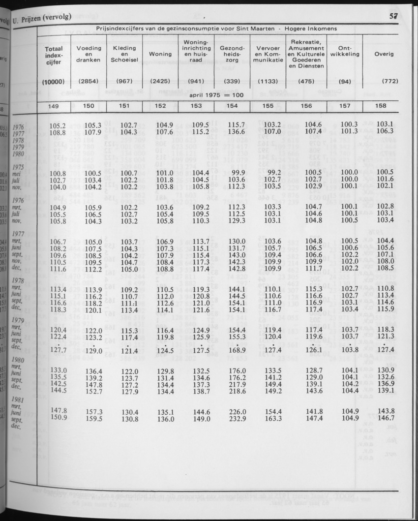 29ste Jaargang No.2 - Augustus 1981 - Page 57