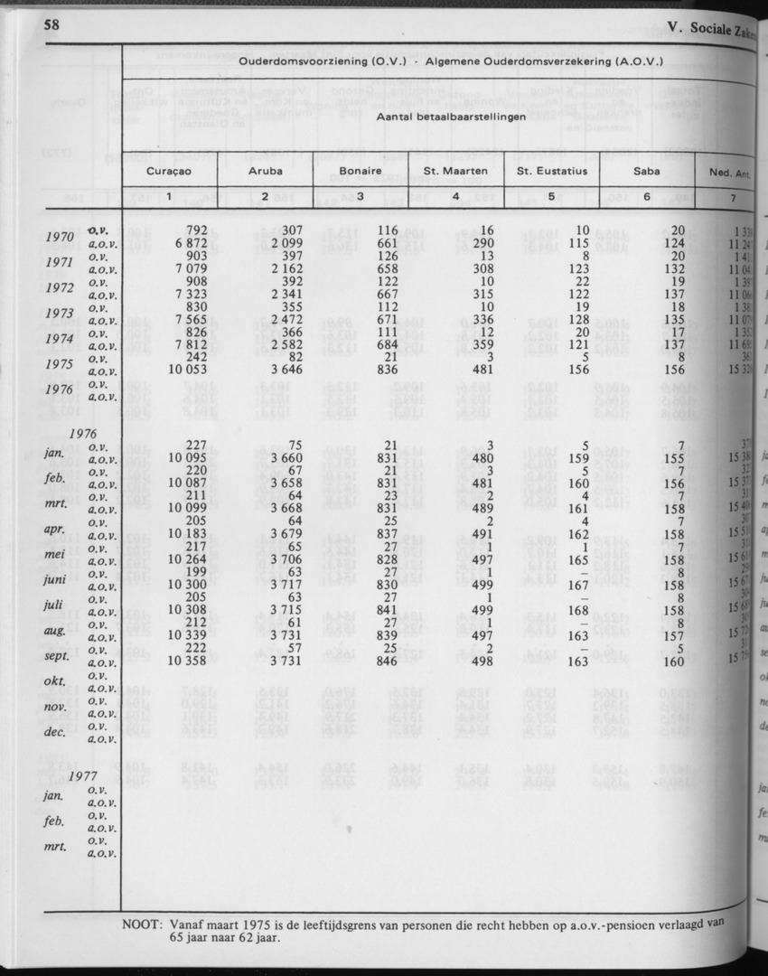29ste Jaargang No.2 - Augustus 1981 - Page 58