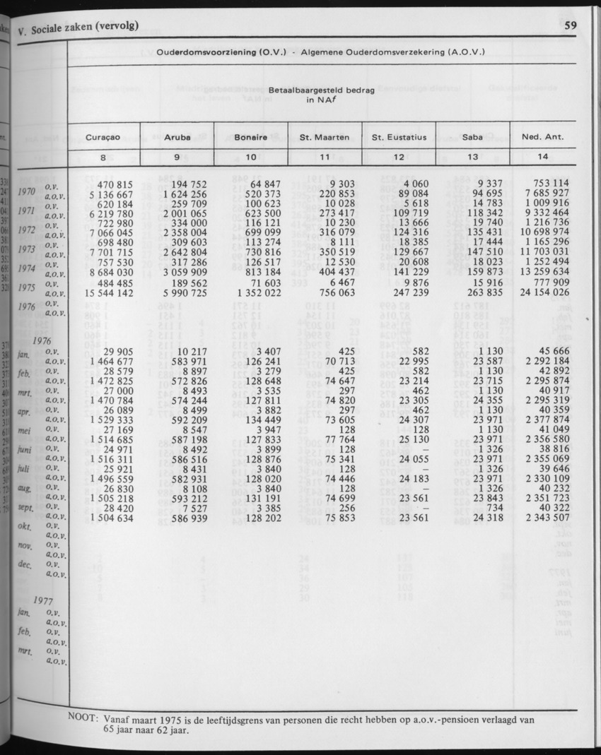 29ste Jaargang No.2 - Augustus 1981 - Page 59