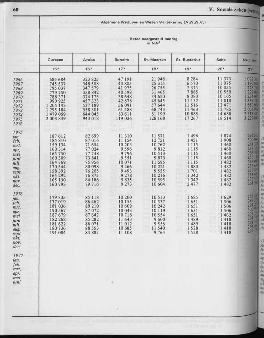 29ste Jaargang No.2 - Augustus 1981 - Page 60