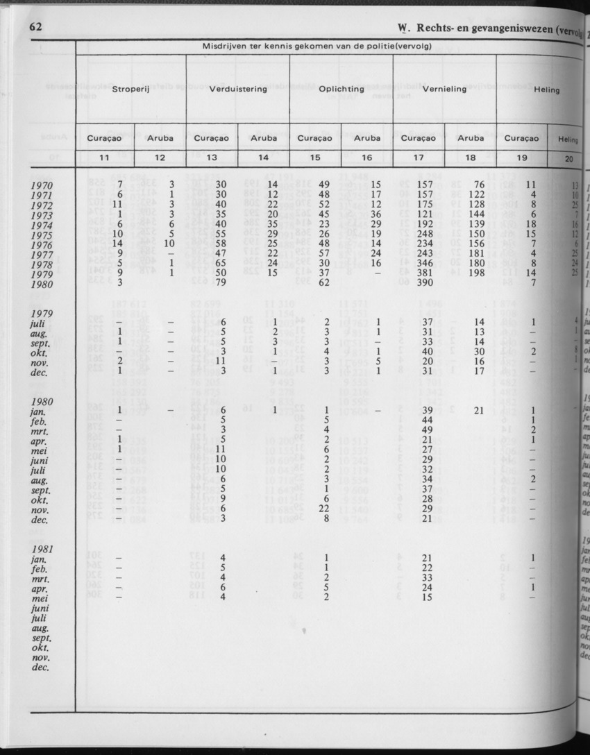 29ste Jaargang No.2 - Augustus 1981 - Page 62