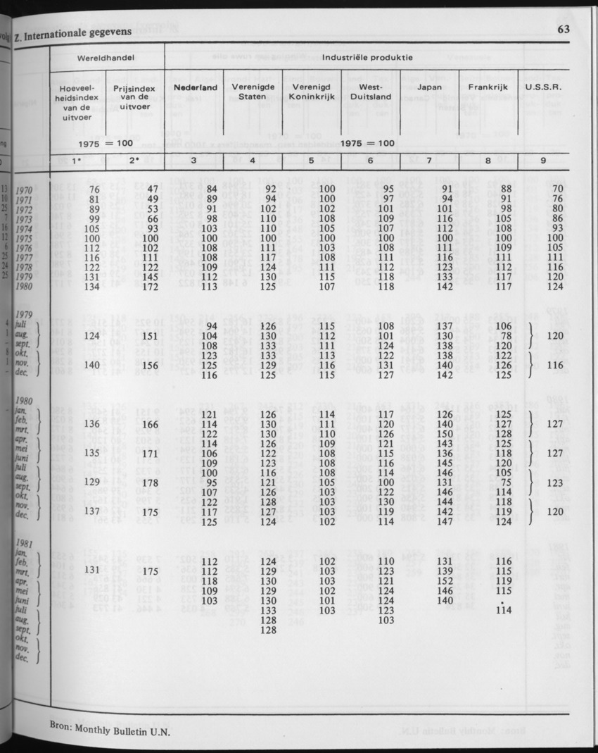 29ste Jaargang No.2 - Augustus 1981 - Page 63