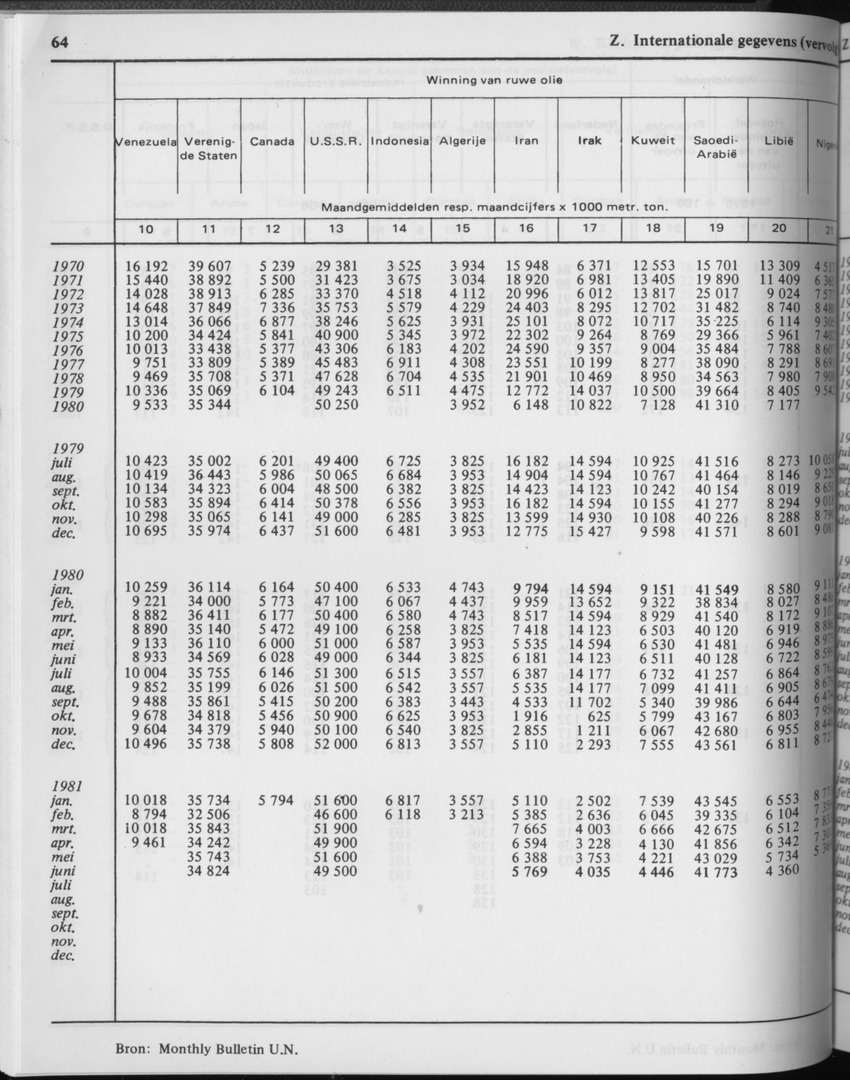 29ste Jaargang No.2 - Augustus 1981 - Page 64