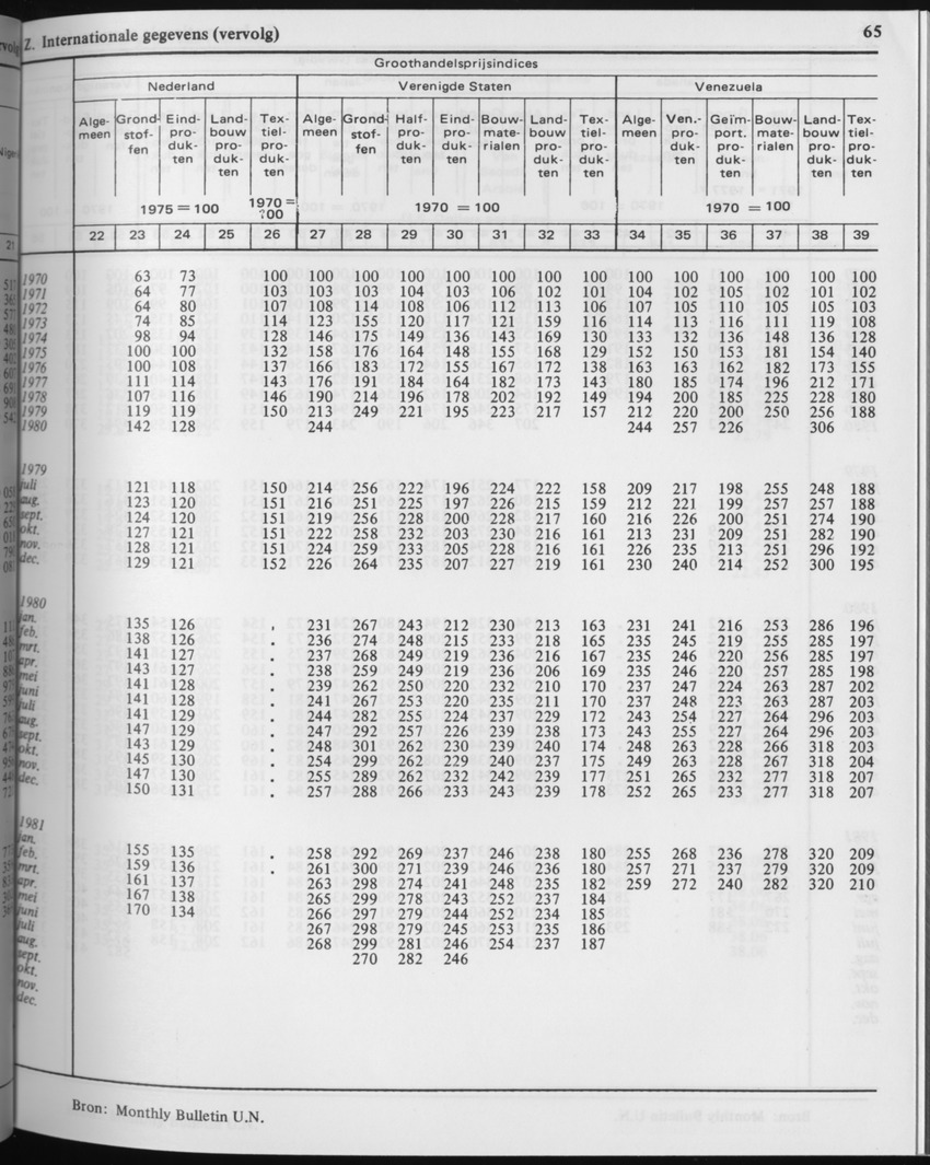 29ste Jaargang No.2 - Augustus 1981 - Page 65