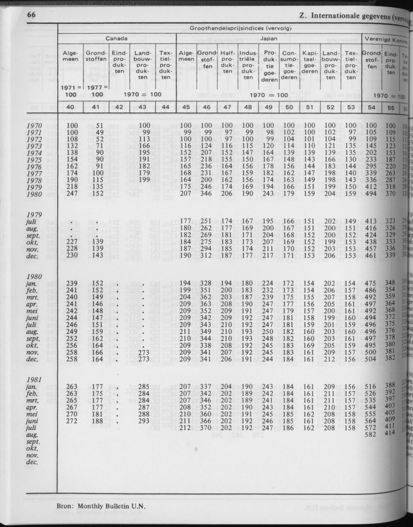 29ste Jaargang No.2 - Augustus 1981 - Page 66