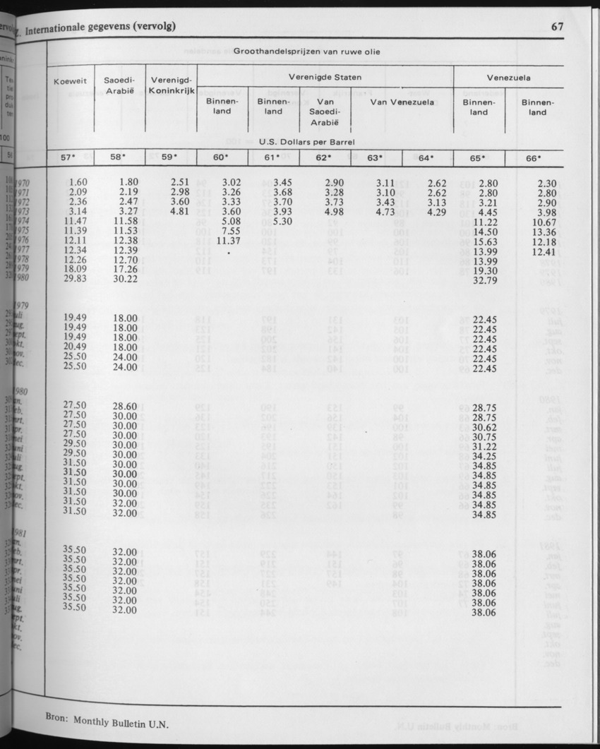 29ste Jaargang No.2 - Augustus 1981 - Page 67