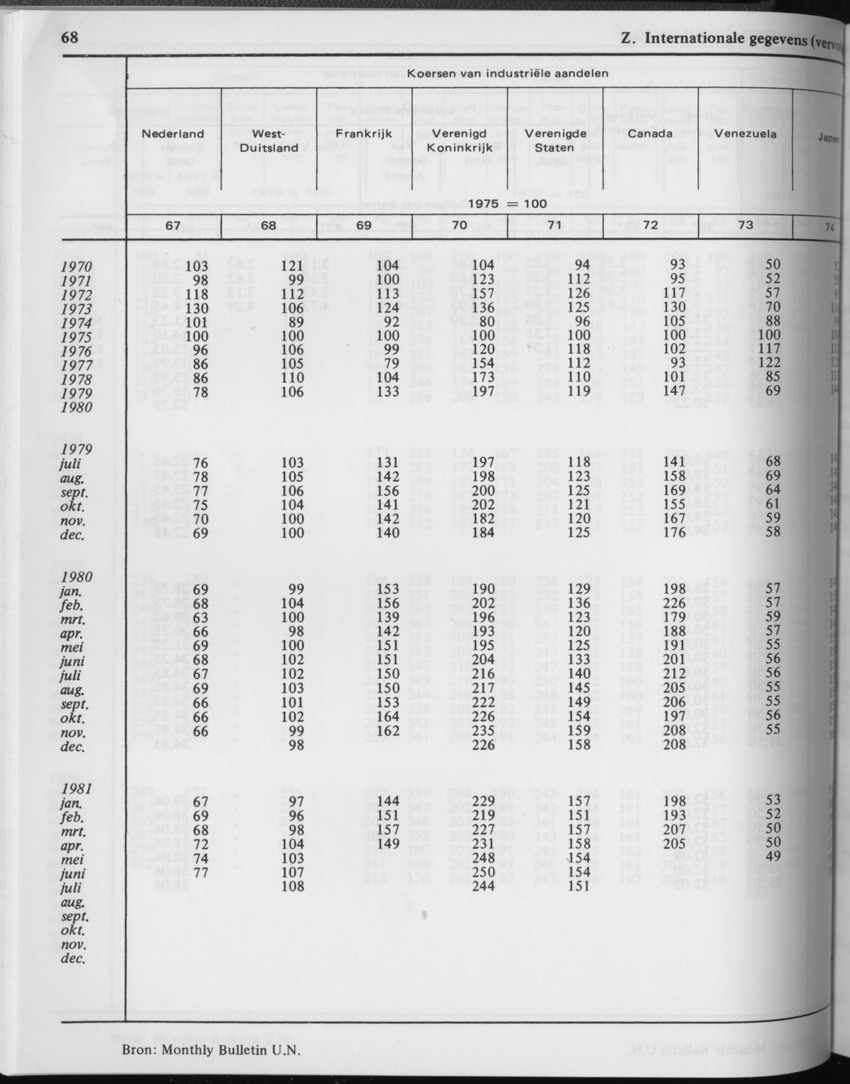 29ste Jaargang No.2 - Augustus 1981 - Page 68