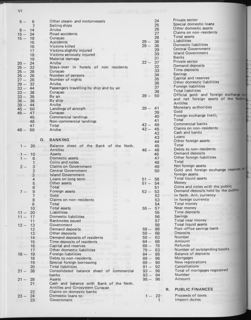 29ste Jaargang No.3 - September 1981 - Page VI