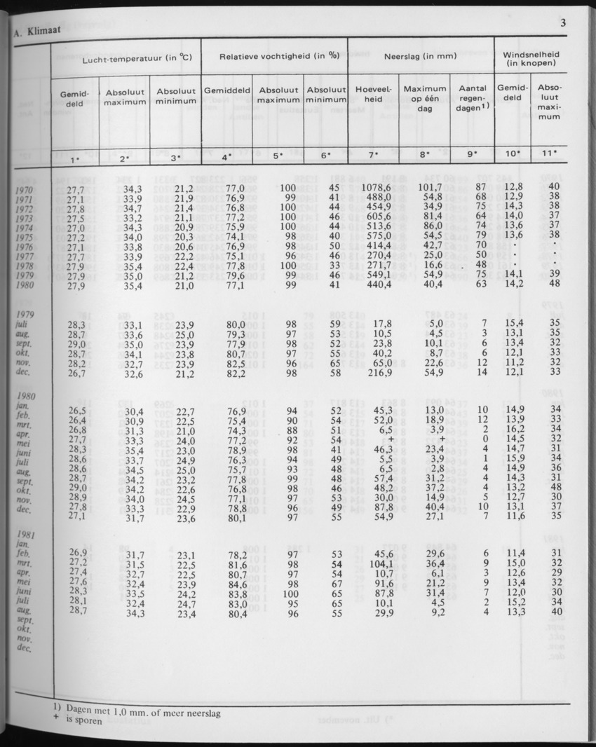 29ste Jaargang No.3 - September 1981 - Page 3