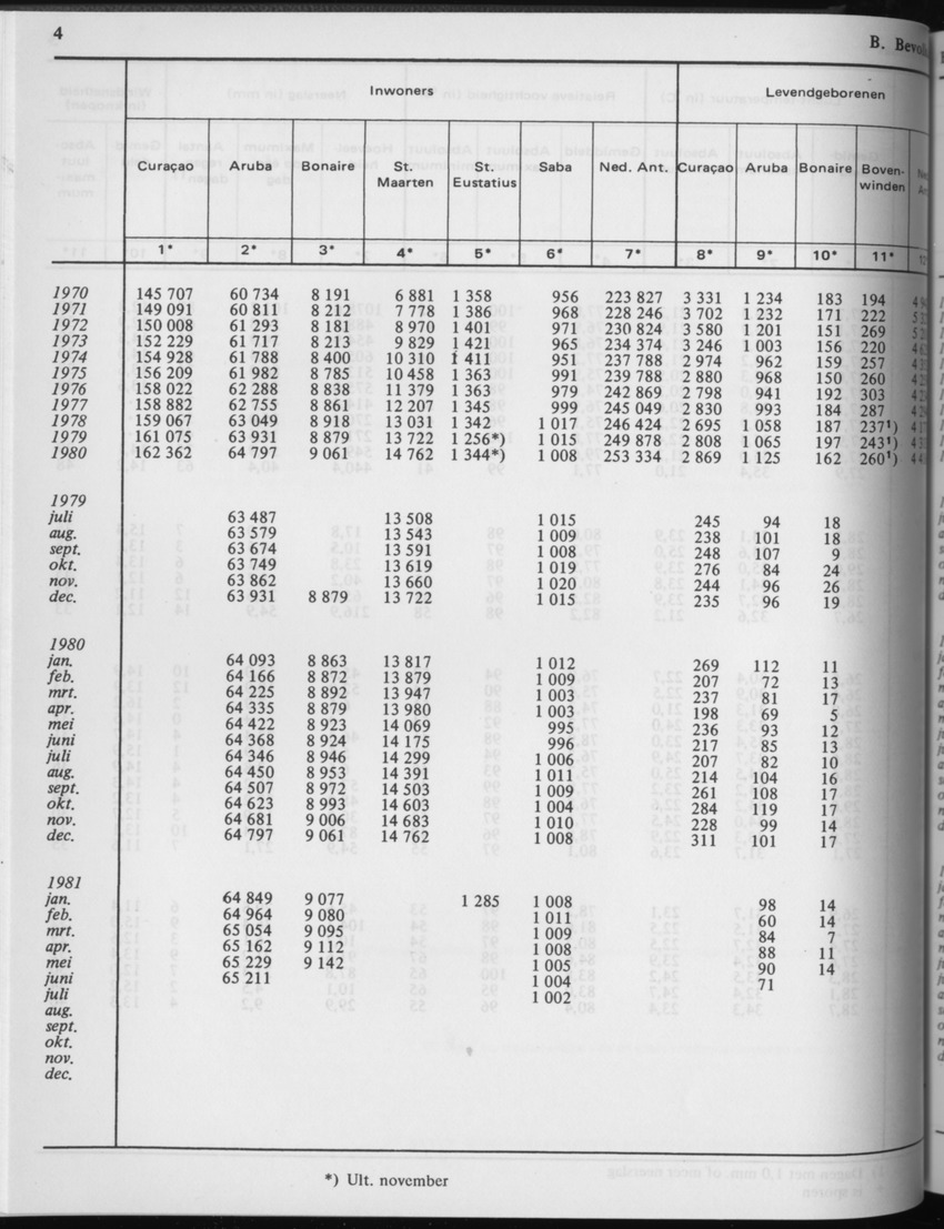 29ste Jaargang No.3 - September 1981 - Page 4