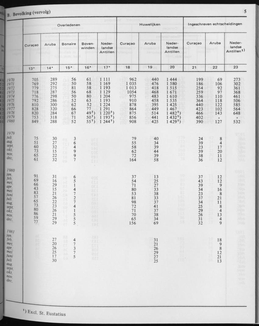 29ste Jaargang No.3 - September 1981 - Page 5