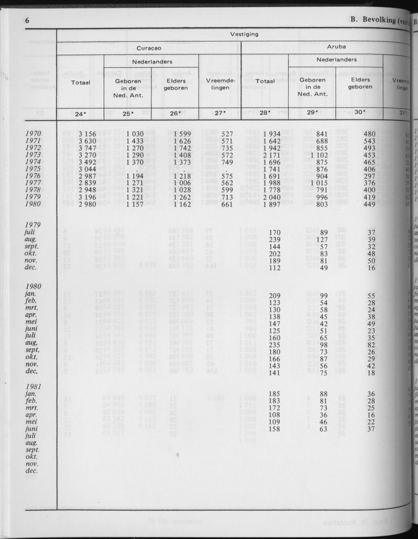 29ste Jaargang No.3 - September 1981 - Page 6