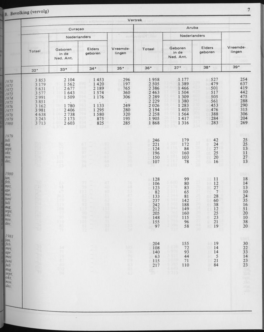 29ste Jaargang No.3 - September 1981 - Page 7