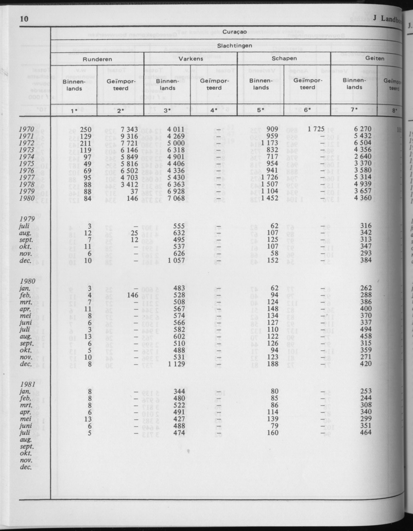 29ste Jaargang No.3 - September 1981 - Page 10