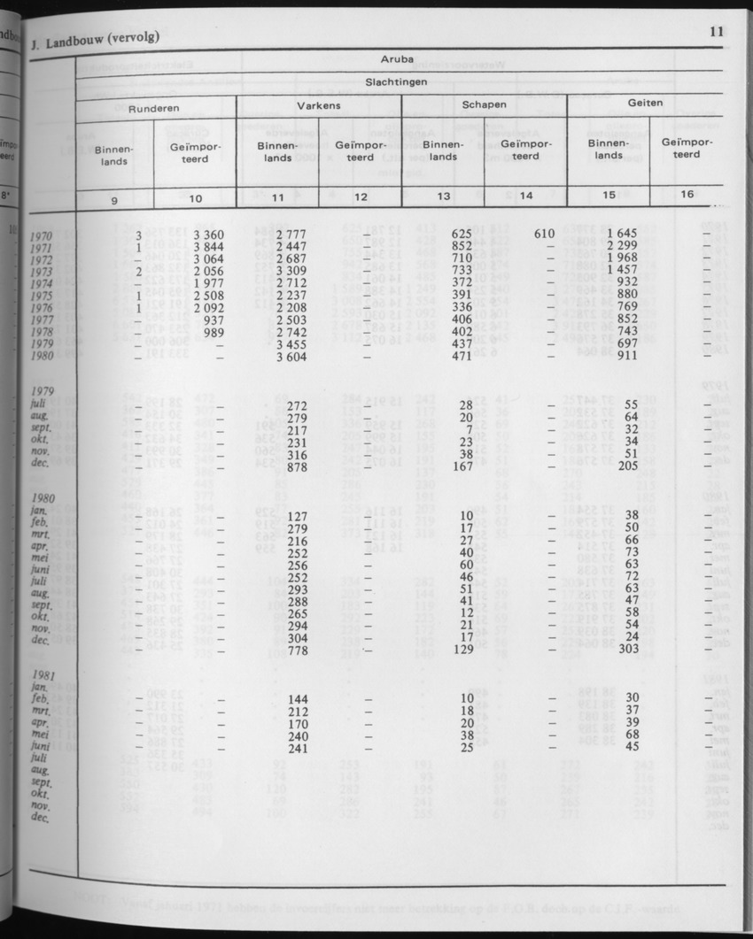 29ste Jaargang No.3 - September 1981 - Page 11