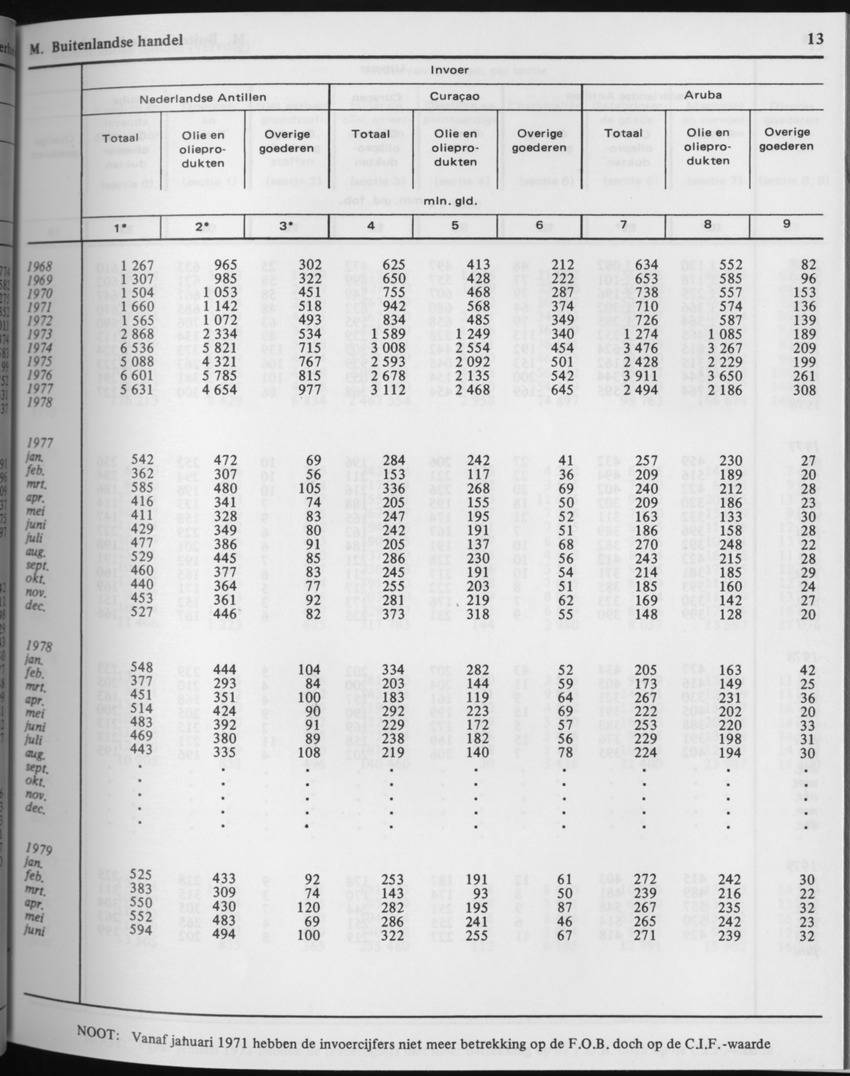 29ste Jaargang No.3 - September 1981 - Page 13