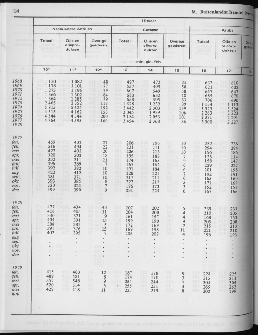 29ste Jaargang No.3 - September 1981 - Page 14