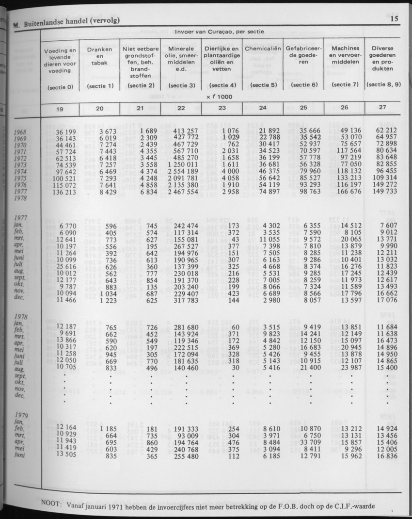 29ste Jaargang No.3 - September 1981 - Page 15